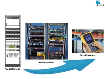 offerta rete informatica professionale lucca versilia rete informatica professionale tecnica