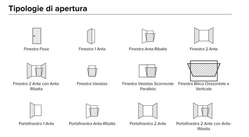 Finestre il miglior preventivo