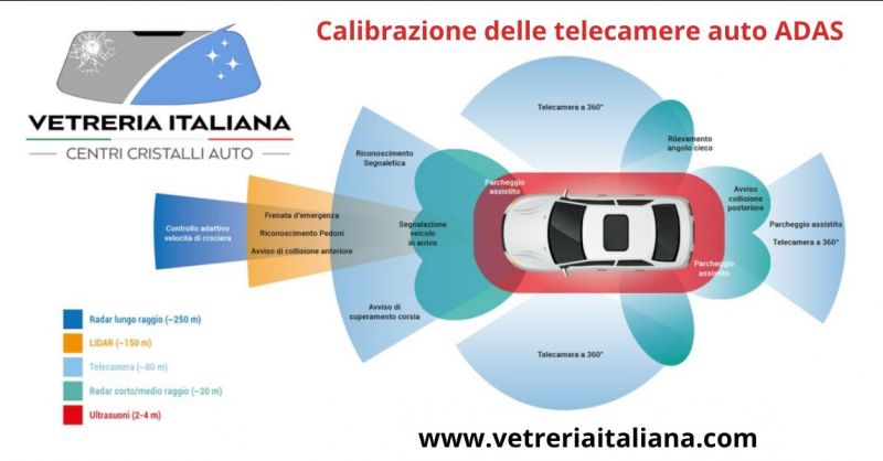 calibrazione della telecamera auto